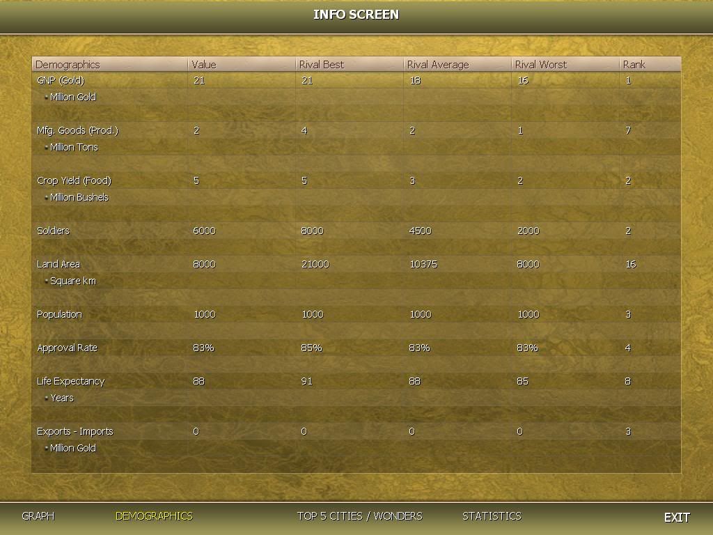 [Image: Civ4ScreenShot0000-2.jpg]