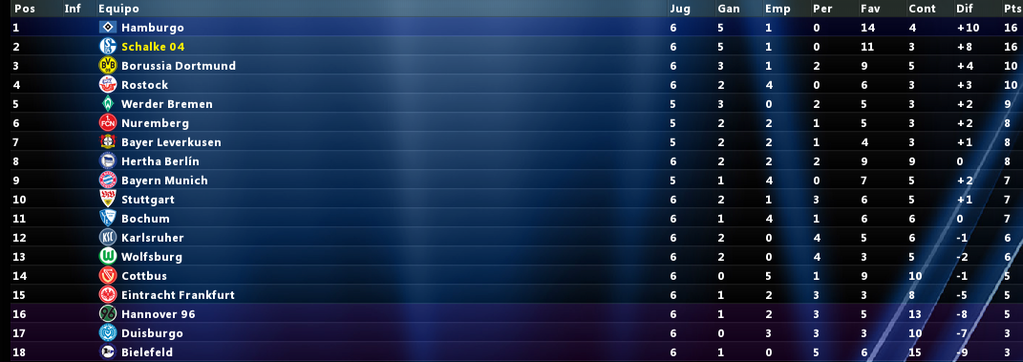 clasificacionBUNDESLIGAdespuessexto.png