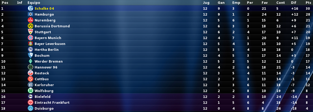 clasificacionBUNDESLIGAduodecimopar.png