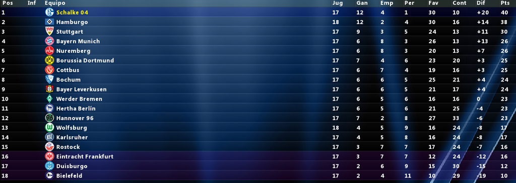 clasificacionBUNDESLIGAprimeravuelt.png