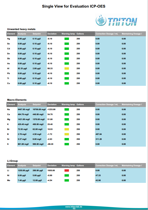 TritonResults11-2014_zps9ac0521c.png