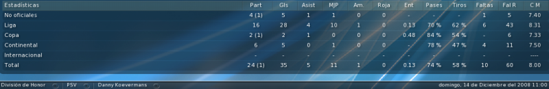 DannyKoevermansPerfil-2.png