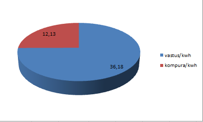 nibe_saumlhkoumlnkulutus_170114_zpse7b8d663.png~original