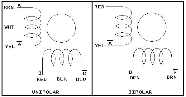 steppers_schema.jpg