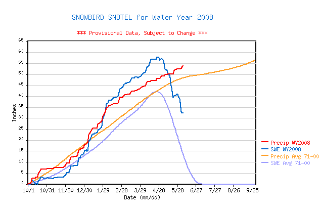 Graph2008.png