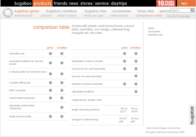 bugaboo gecko discontinued