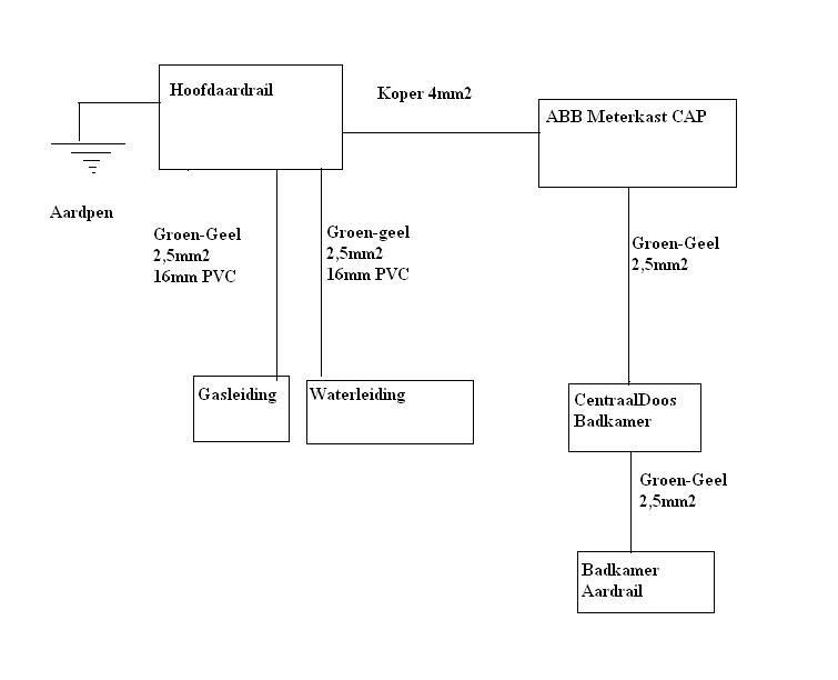 Circuits Online Forum Groepenkast, vd draden etc, maar waar? Kosten Badkamer Casco ~ Circuits Online Forum Groepenkast, vd draden etc, maar waar?