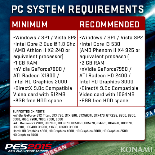 pes-2015-pc-system-requirements_zps82f3968d.png