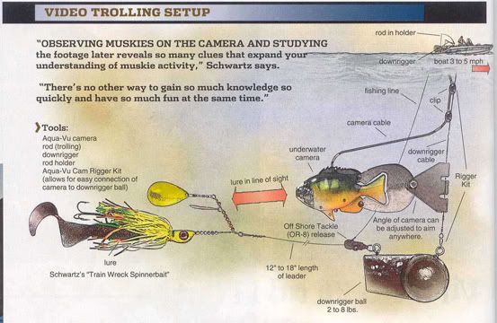 Video Trolling Setup - Muskies