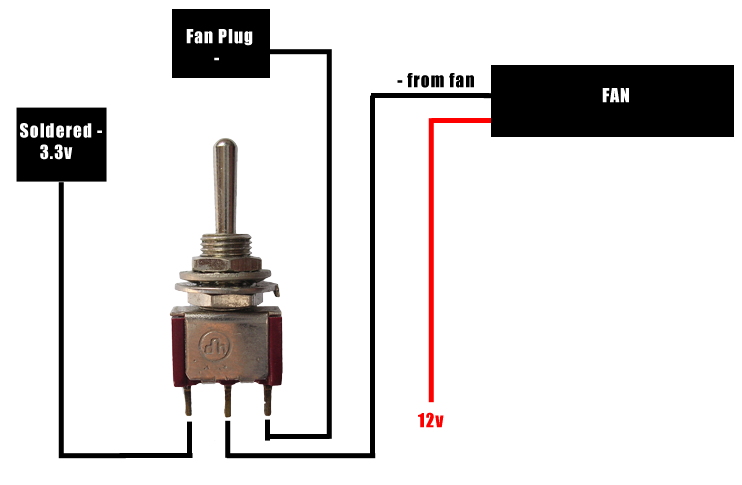 IPB Image