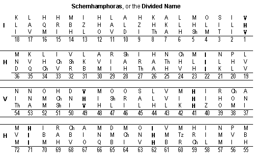 Numerical Numbering