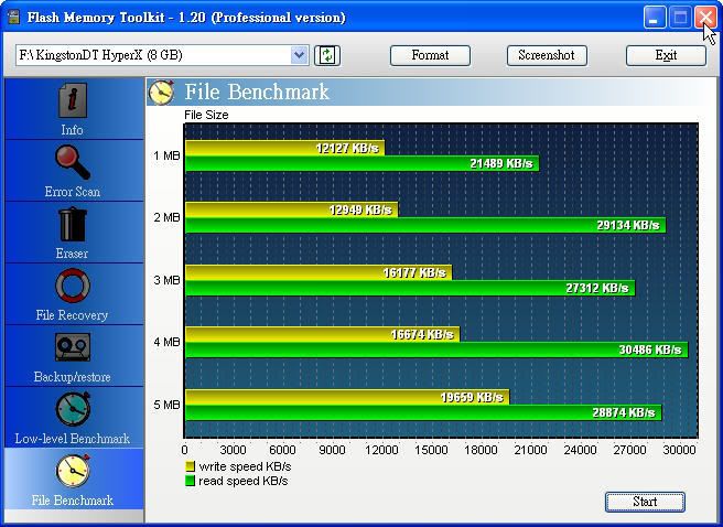 KS-8G_FMT_Filebench_FAT32.jpg