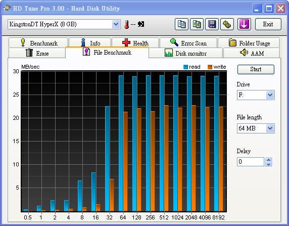 KS-8G_HDTune_FAT32.jpg