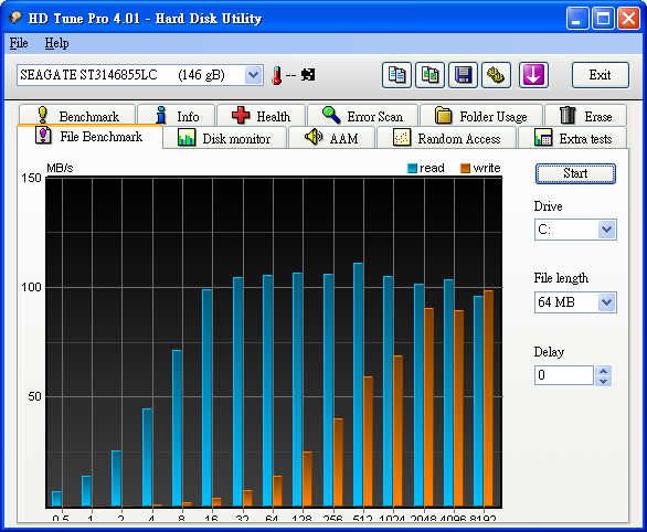 ST3146855LC_29320LPE_HDTune_FBench.jpg