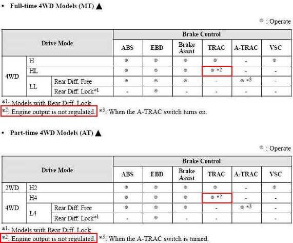 atrac on toyota tundra #7